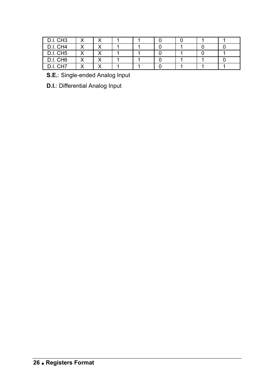 ADLINK ACL-8216 User Manual | Page 34 / 75