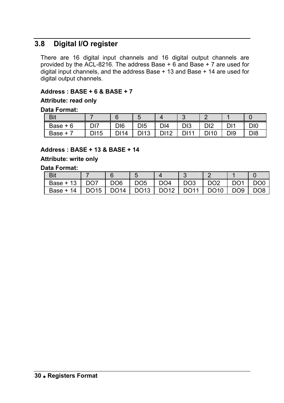 8 digital i/o register | ADLINK ACL-8216 User Manual | Page 38 / 75