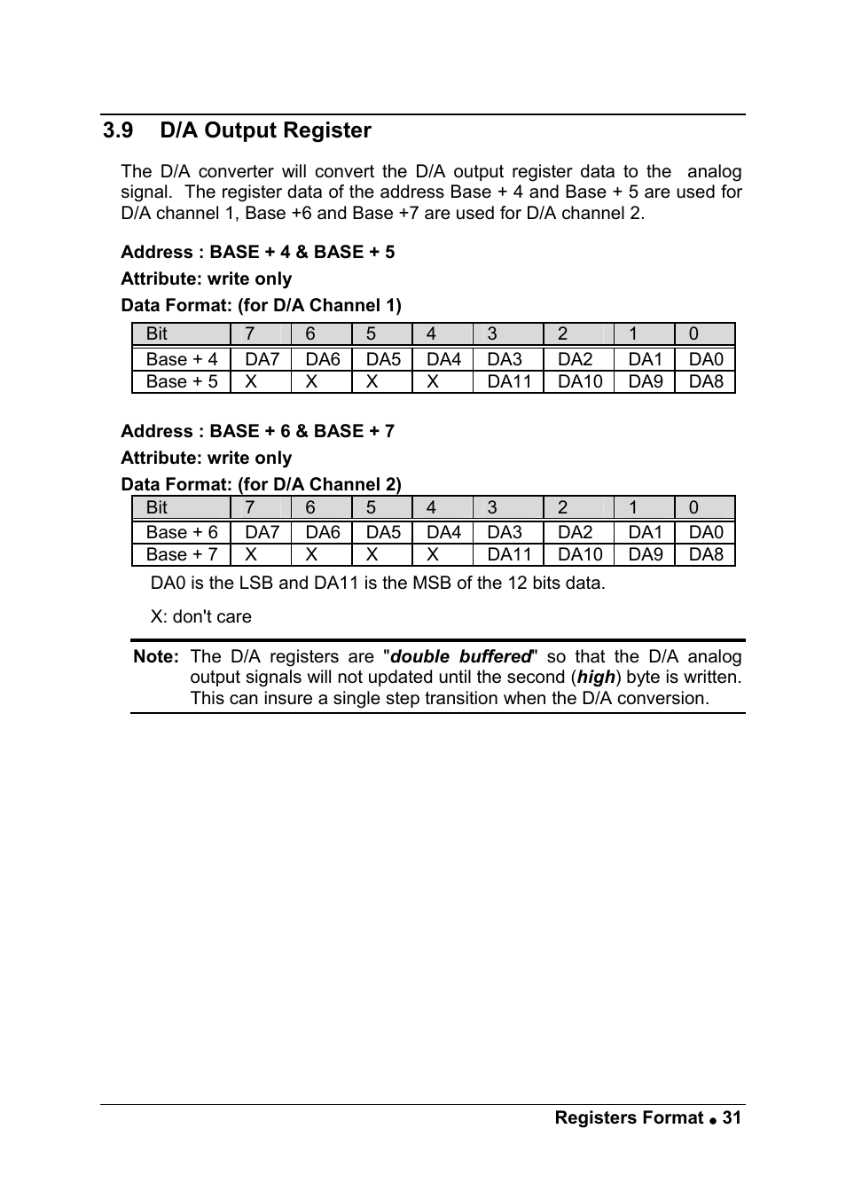 9 d/a output register | ADLINK ACL-8216 User Manual | Page 39 / 75