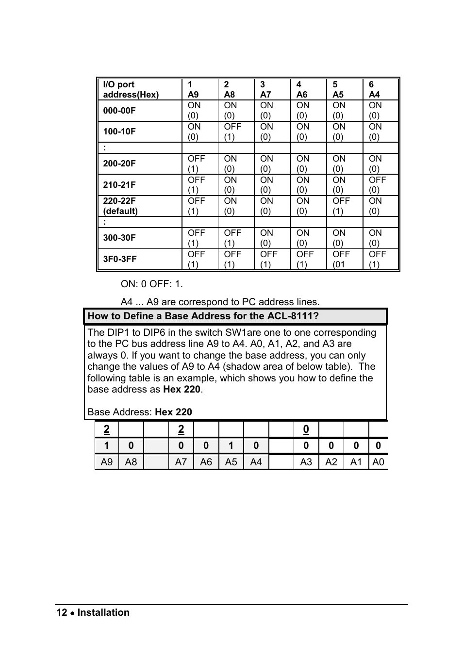 ADLINK ACL-8111 User Manual | Page 18 / 61