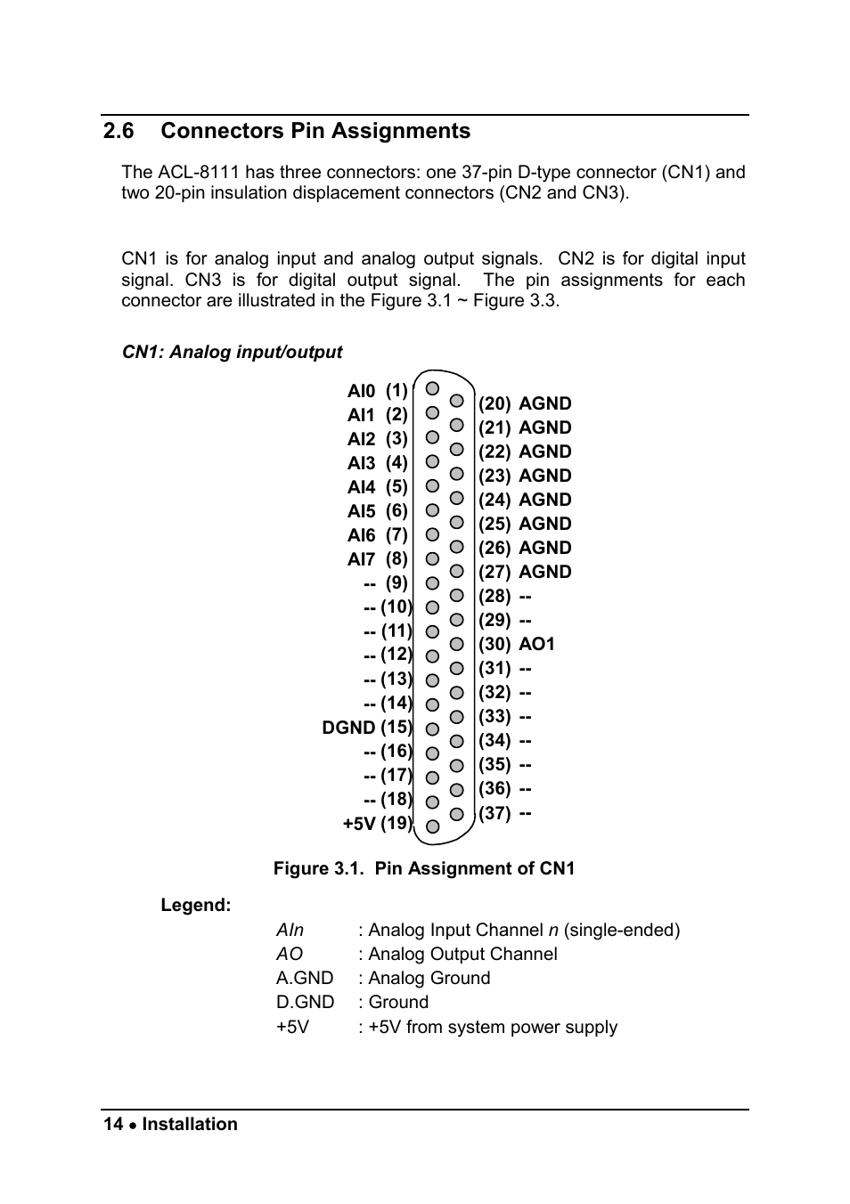 6 connectors pin assignments | ADLINK ACL-8111 User Manual | Page 20 / 61
