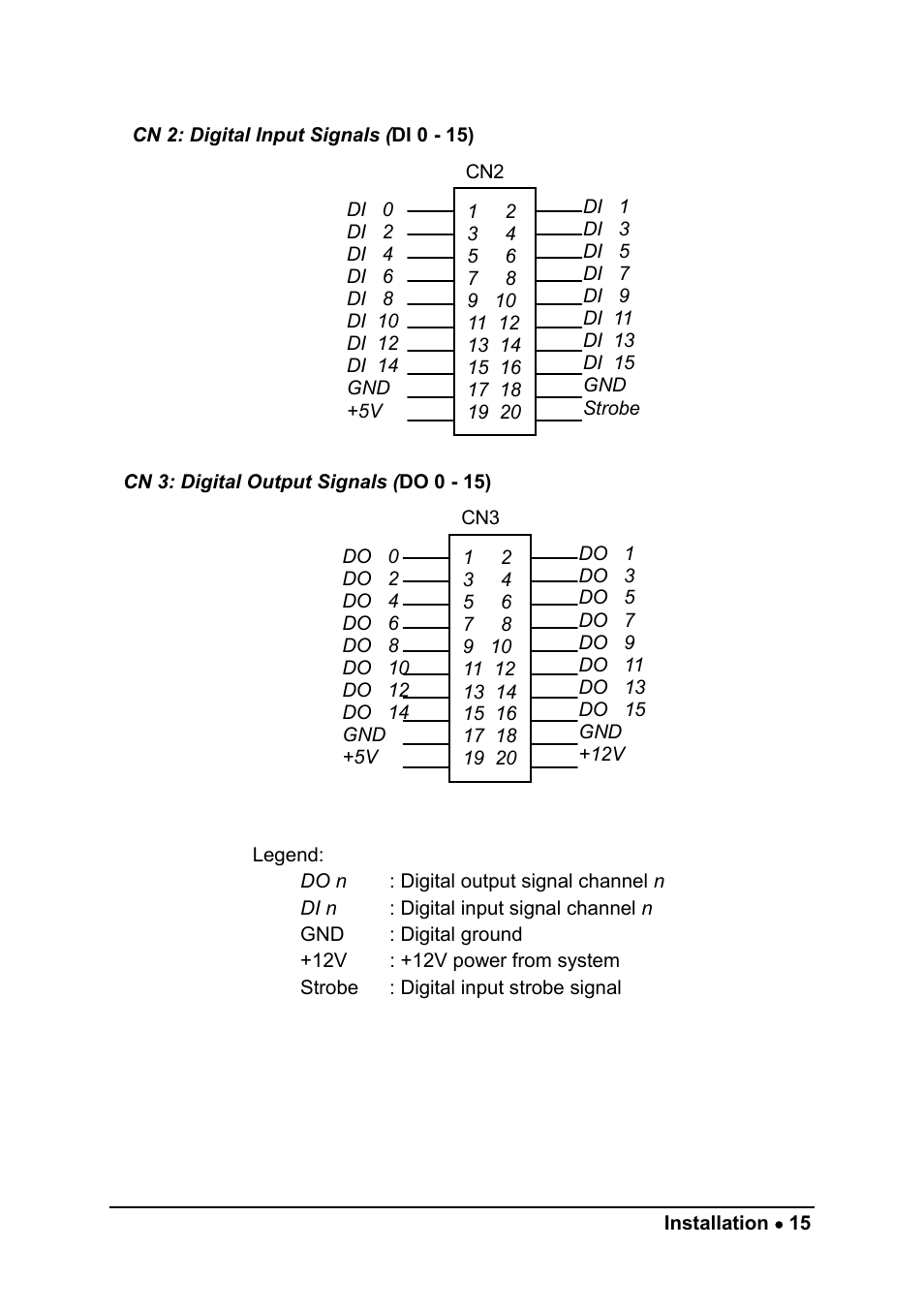 ADLINK ACL-8111 User Manual | Page 21 / 61