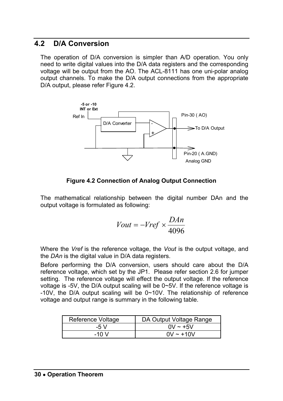Vout vref dan = − × 4096, 2 d/a conversion | ADLINK ACL-8111 User Manual | Page 36 / 61