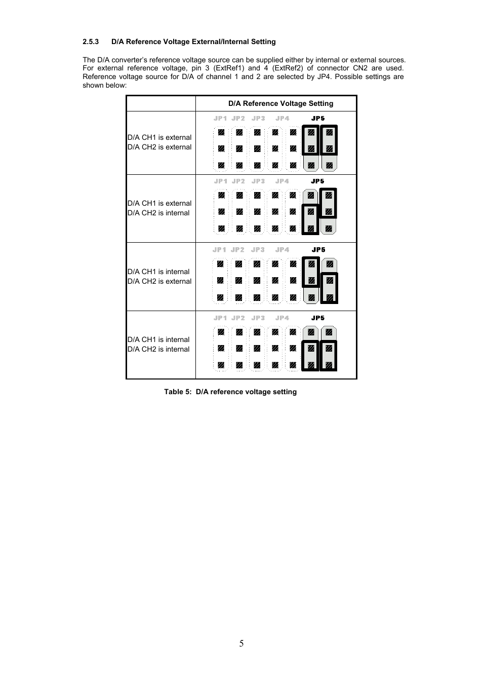 ADLINK PCM-9112+ User Manual | Page 5 / 10