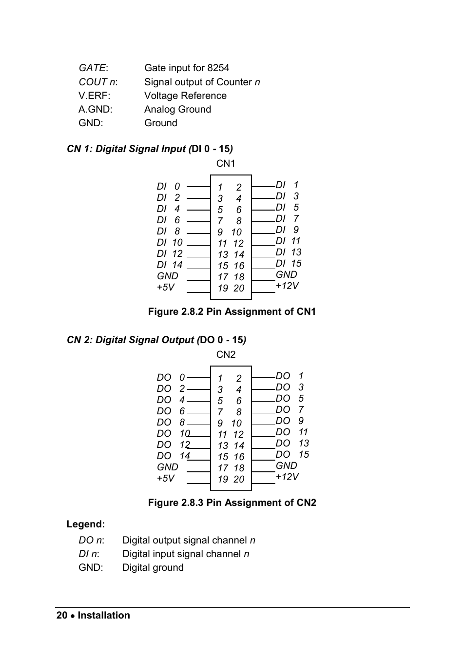 ADLINK PCM-9112+ User Manual | Page 28 / 94