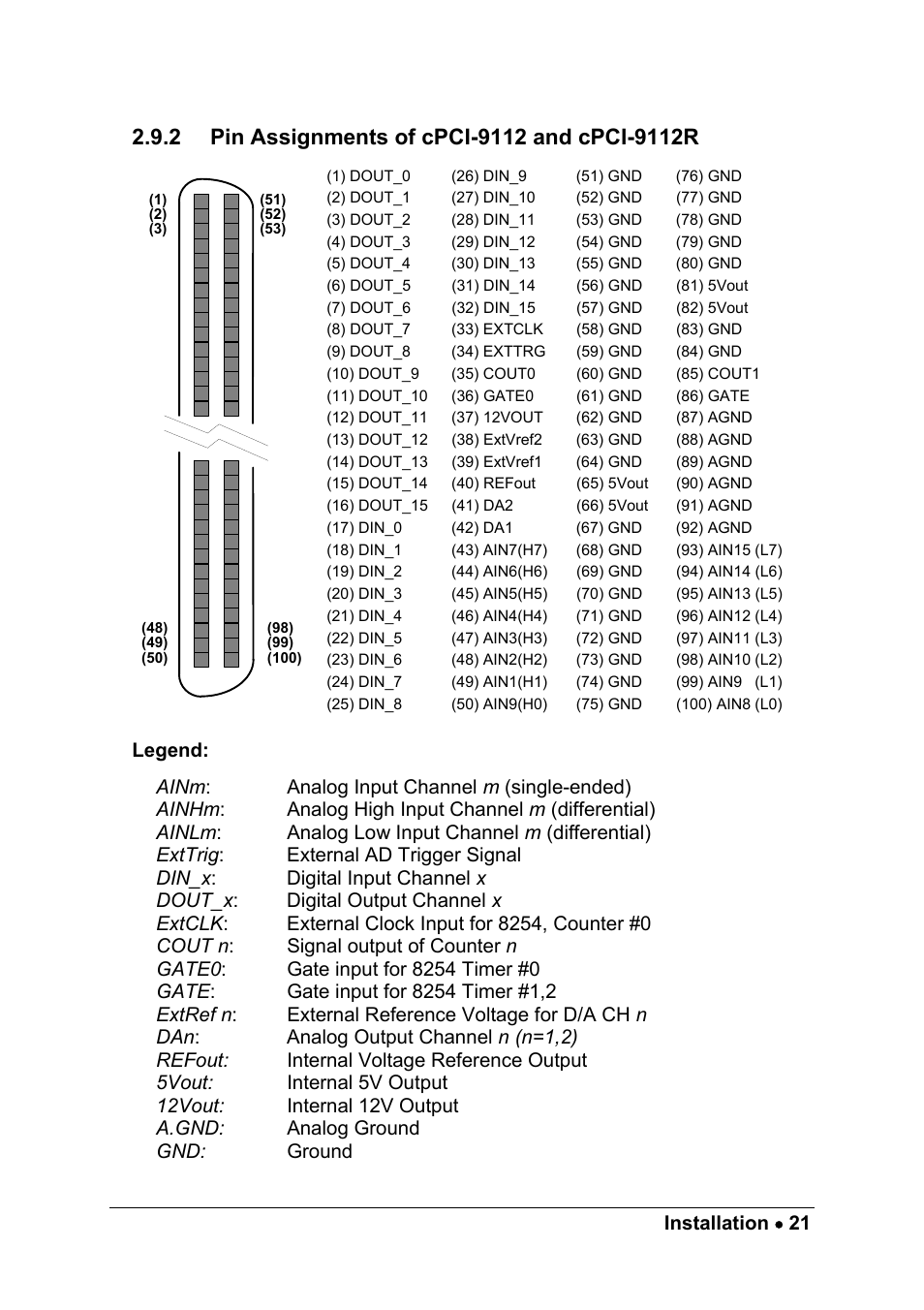 ADLINK PCM-9112+ User Manual | Page 29 / 94