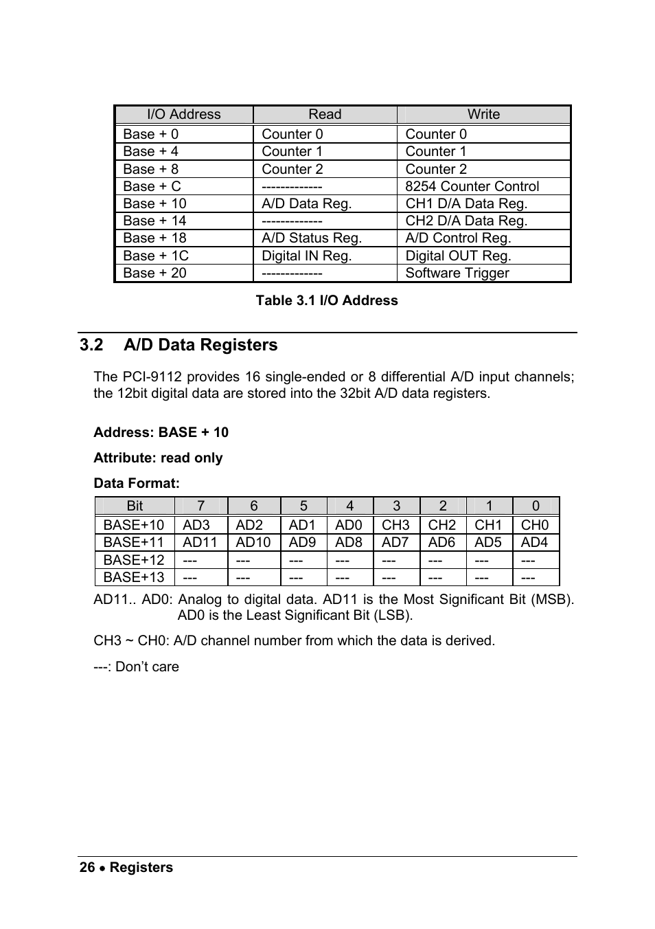 2 a/d data registers | ADLINK PCM-9112+ User Manual | Page 34 / 94