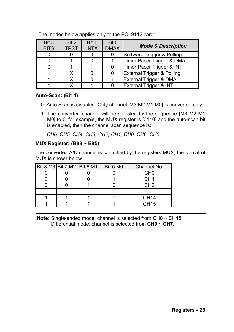 ADLINK PCM-9112+ User Manual | Page 37 / 94