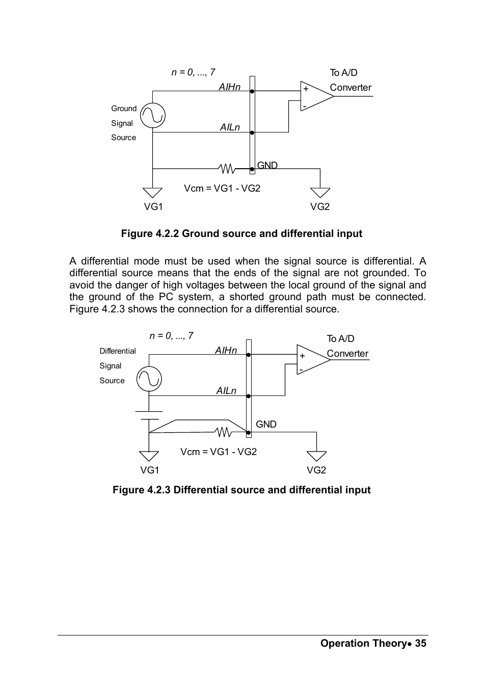 ADLINK PCM-9112+ User Manual | Page 43 / 94