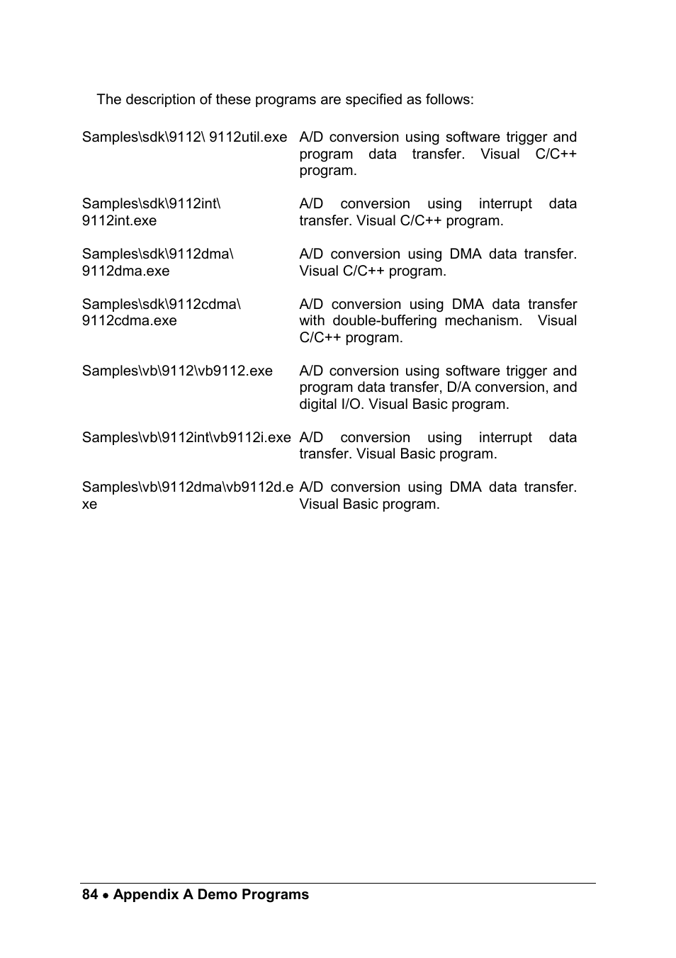 ADLINK PCM-9112+ User Manual | Page 92 / 94