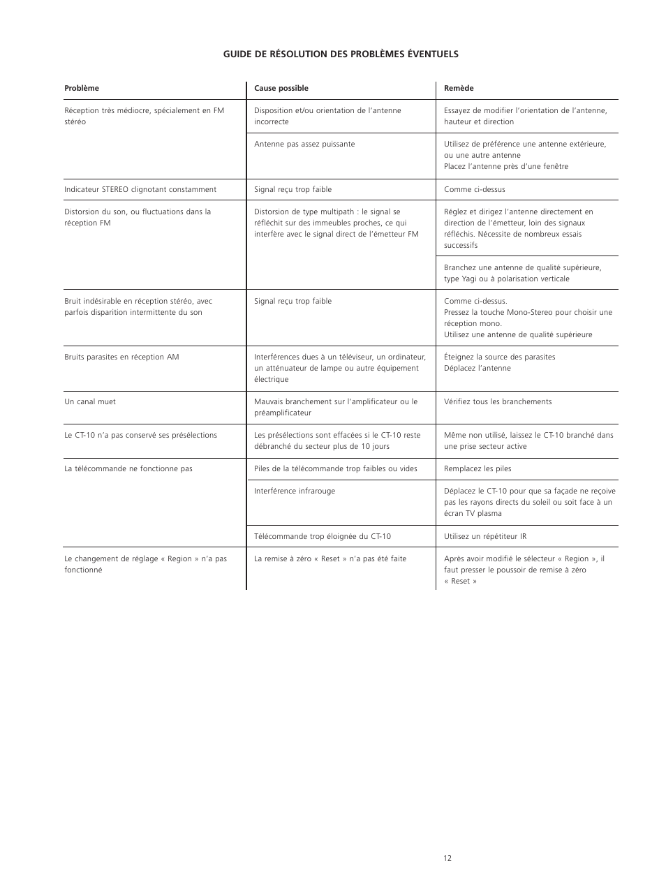 Classe Audio CT-10 User Manual | Page 14 / 39
