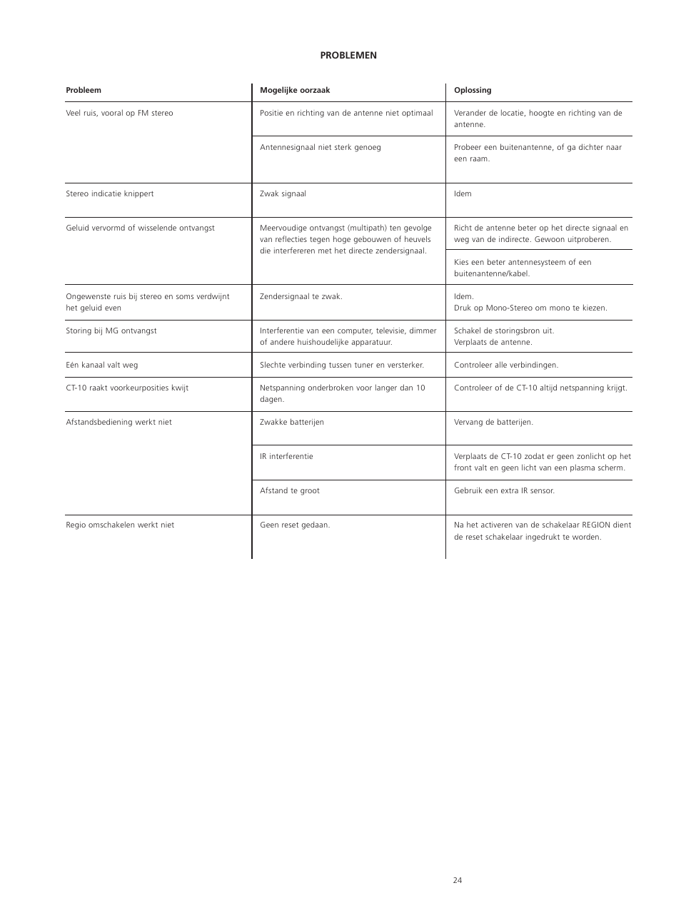 Classe Audio CT-10 User Manual | Page 26 / 39