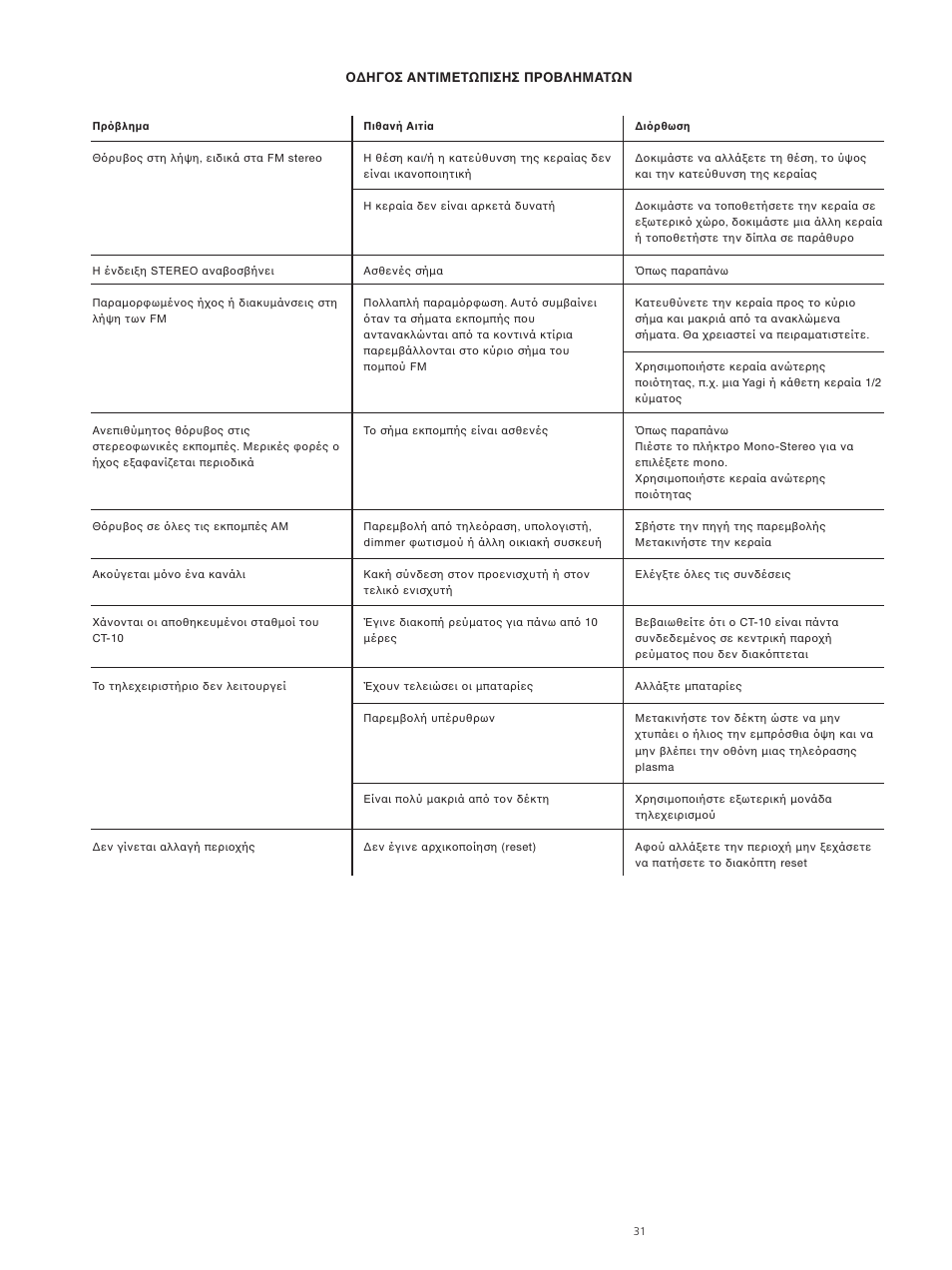 Classe Audio CT-10 User Manual | Page 33 / 39