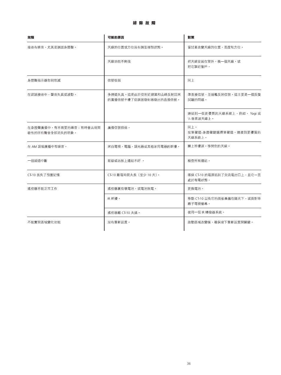 Classe Audio CT-10 User Manual | Page 38 / 39