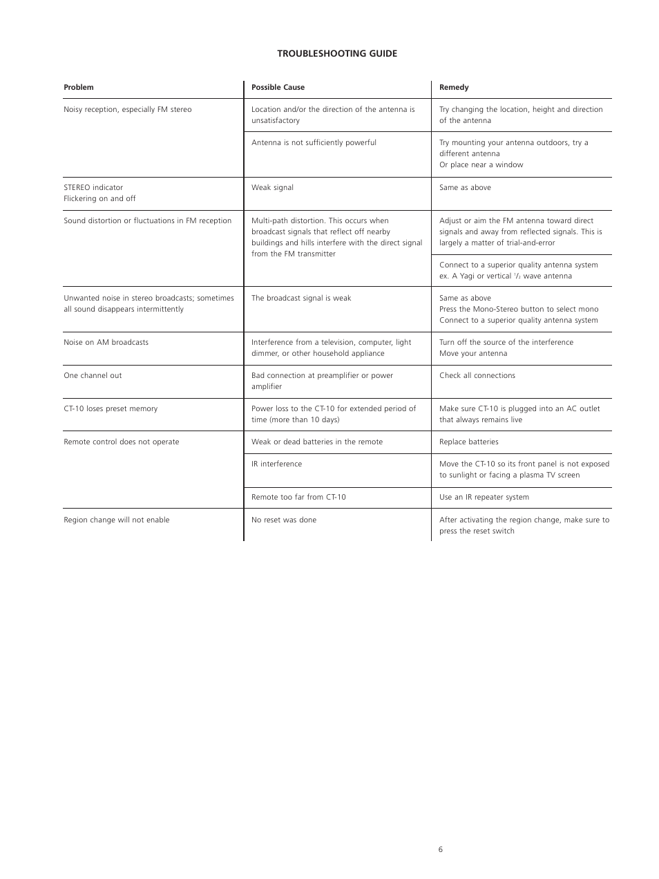 Classe Audio CT-10 User Manual | Page 8 / 39