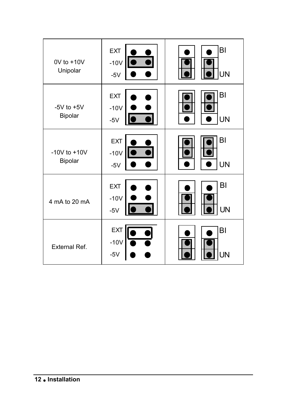 Un bi | ADLINK ACL-6126 User Manual | Page 18 / 28