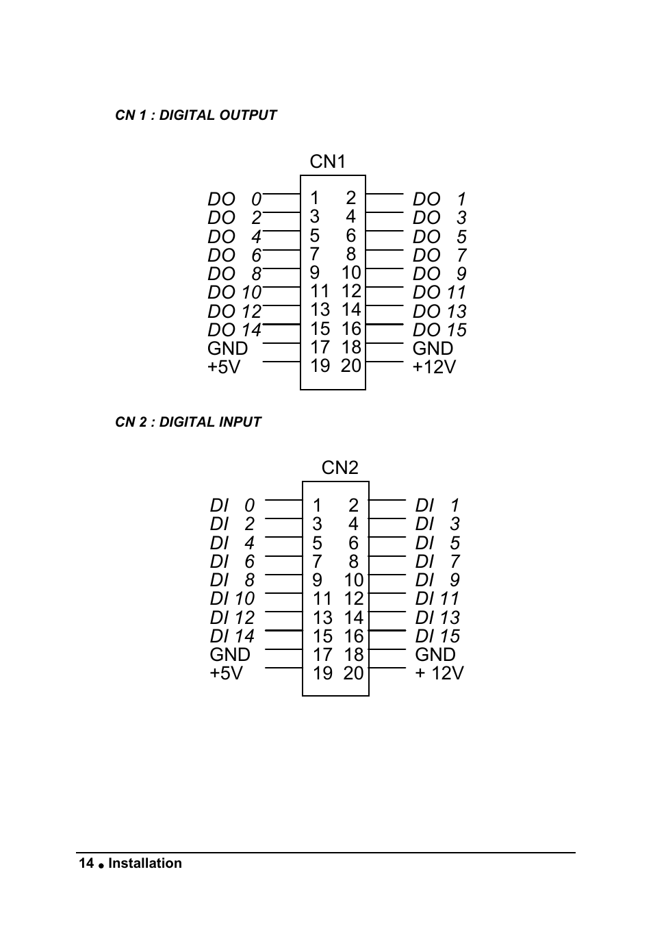 ADLINK ACL-6126 User Manual | Page 20 / 28