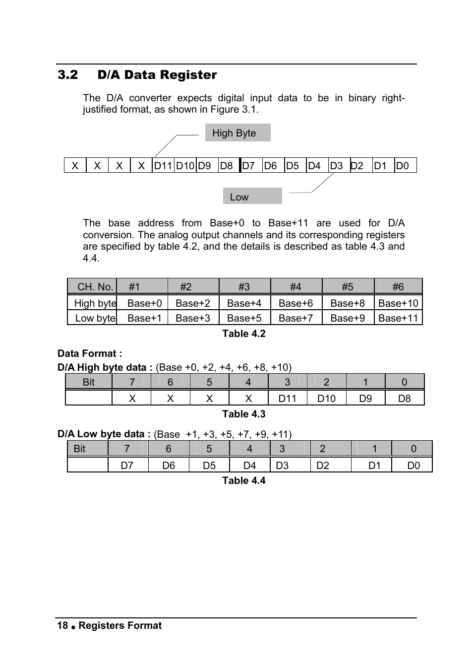 2 d/a data register | ADLINK ACL-6126 User Manual | Page 24 / 28