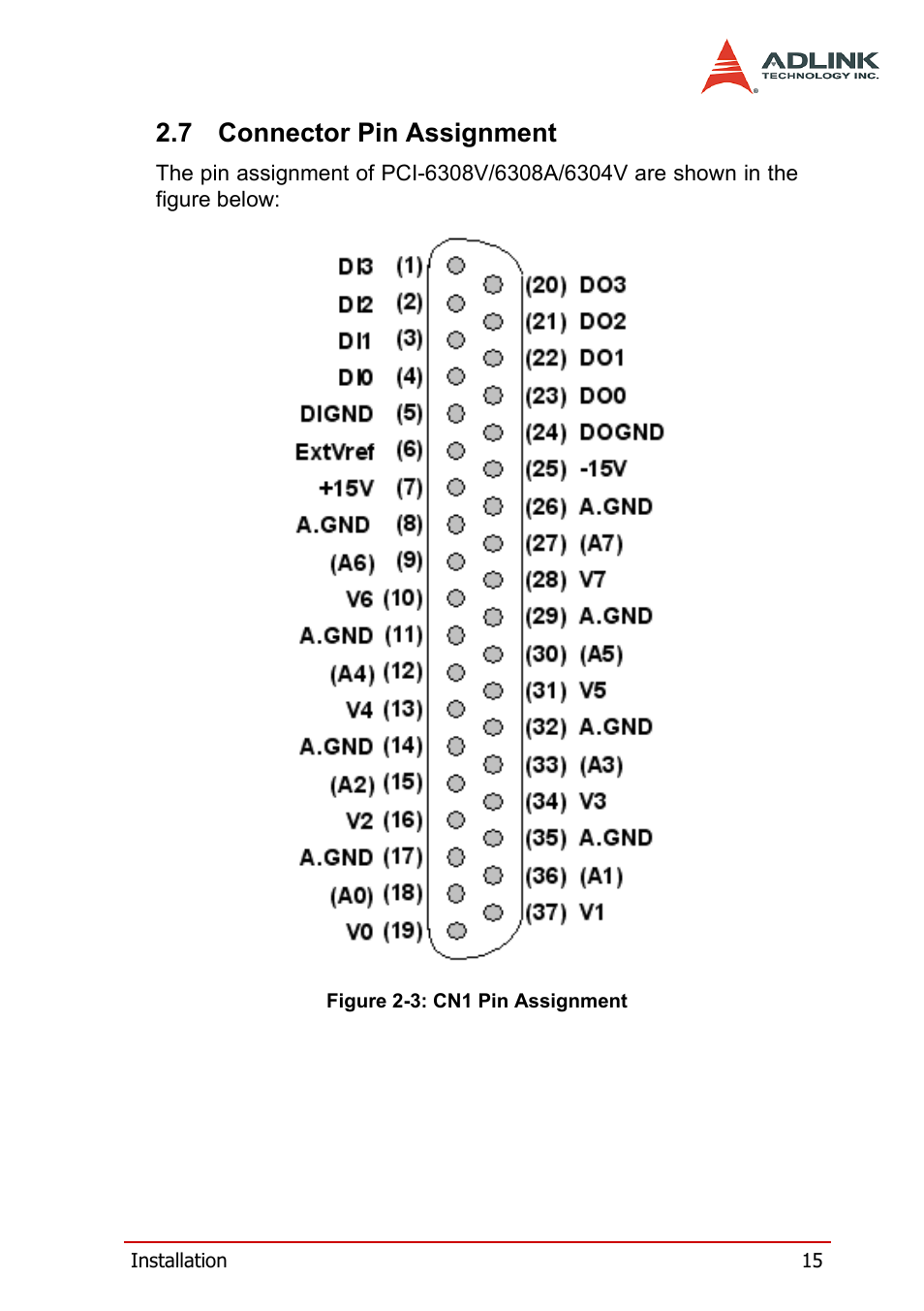 7 connector pin assignment, Connector pin assignment, Figure 2-3: cn1 pin assignment | ADLINK PCM-6308V+ User Manual | Page 25 / 52
