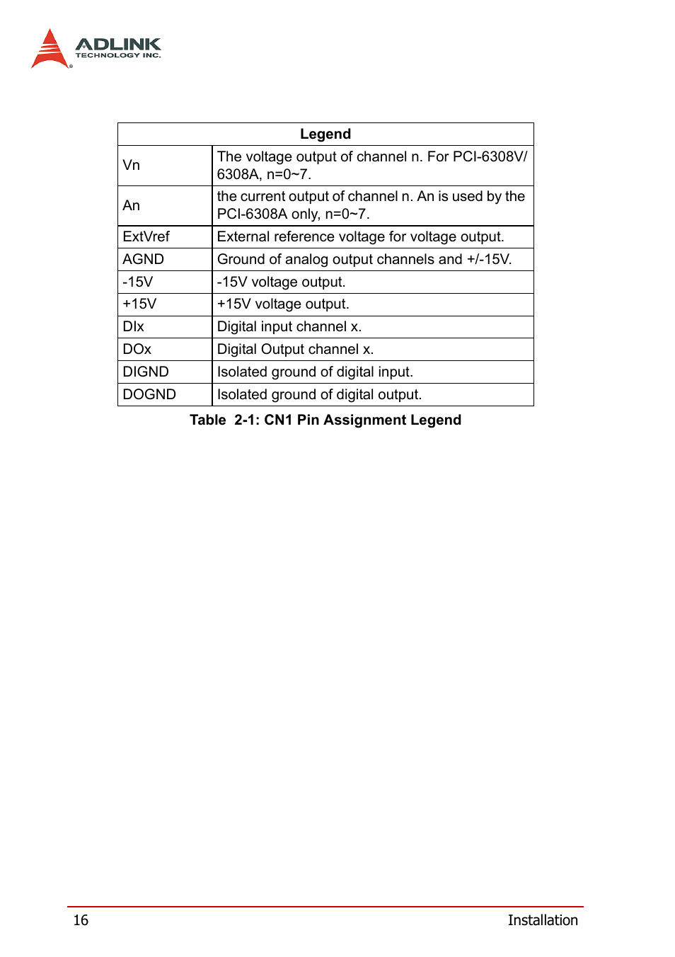 Table 2-1: cn1 pin assignment legend | ADLINK PCM-6308V+ User Manual | Page 26 / 52