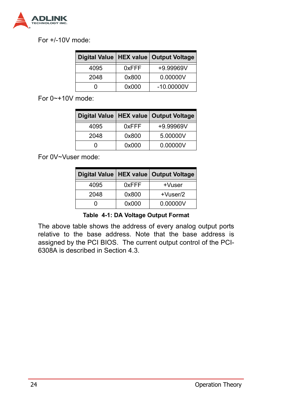 Table 4-1: da voltage output format | ADLINK PCM-6308V+ User Manual | Page 34 / 52