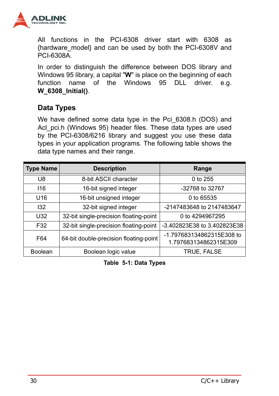 Data types, Table 5-1: data types | ADLINK PCM-6308V+ User Manual | Page 40 / 52