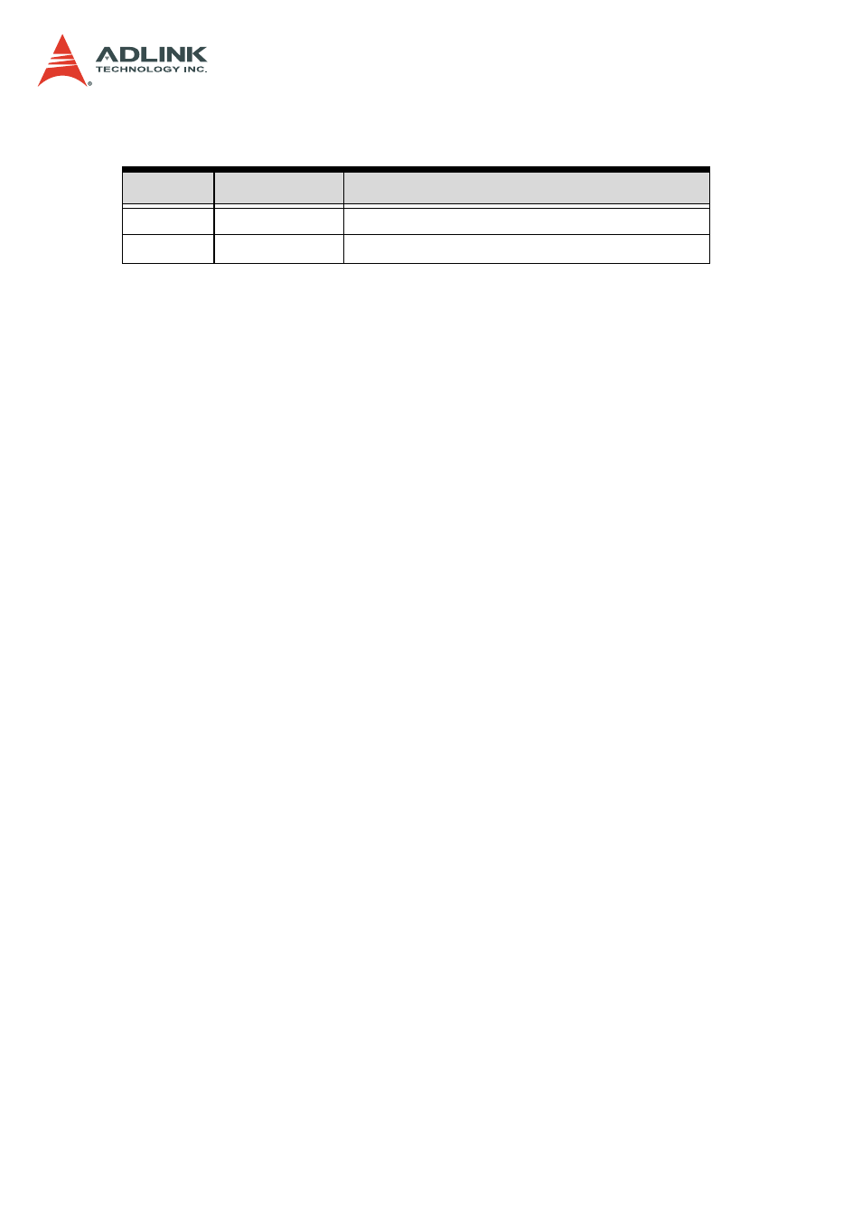 Revision history | ADLINK PCI-7442 User Manual | Page 2 / 82