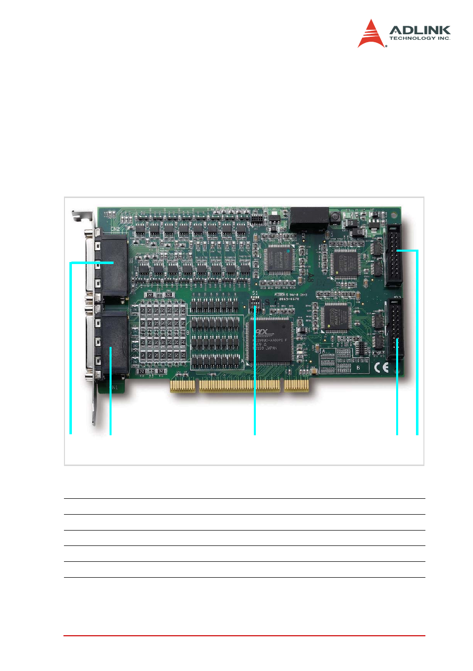 2 hardware information, 1 card layout, Card layout | 2hardware information | ADLINK PCI-7442 User Manual | Page 21 / 82