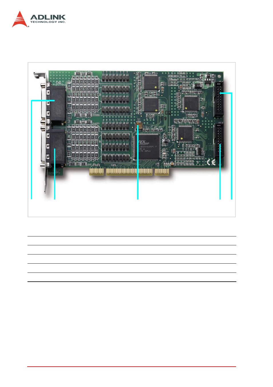 ADLINK PCI-7442 User Manual | Page 22 / 82
