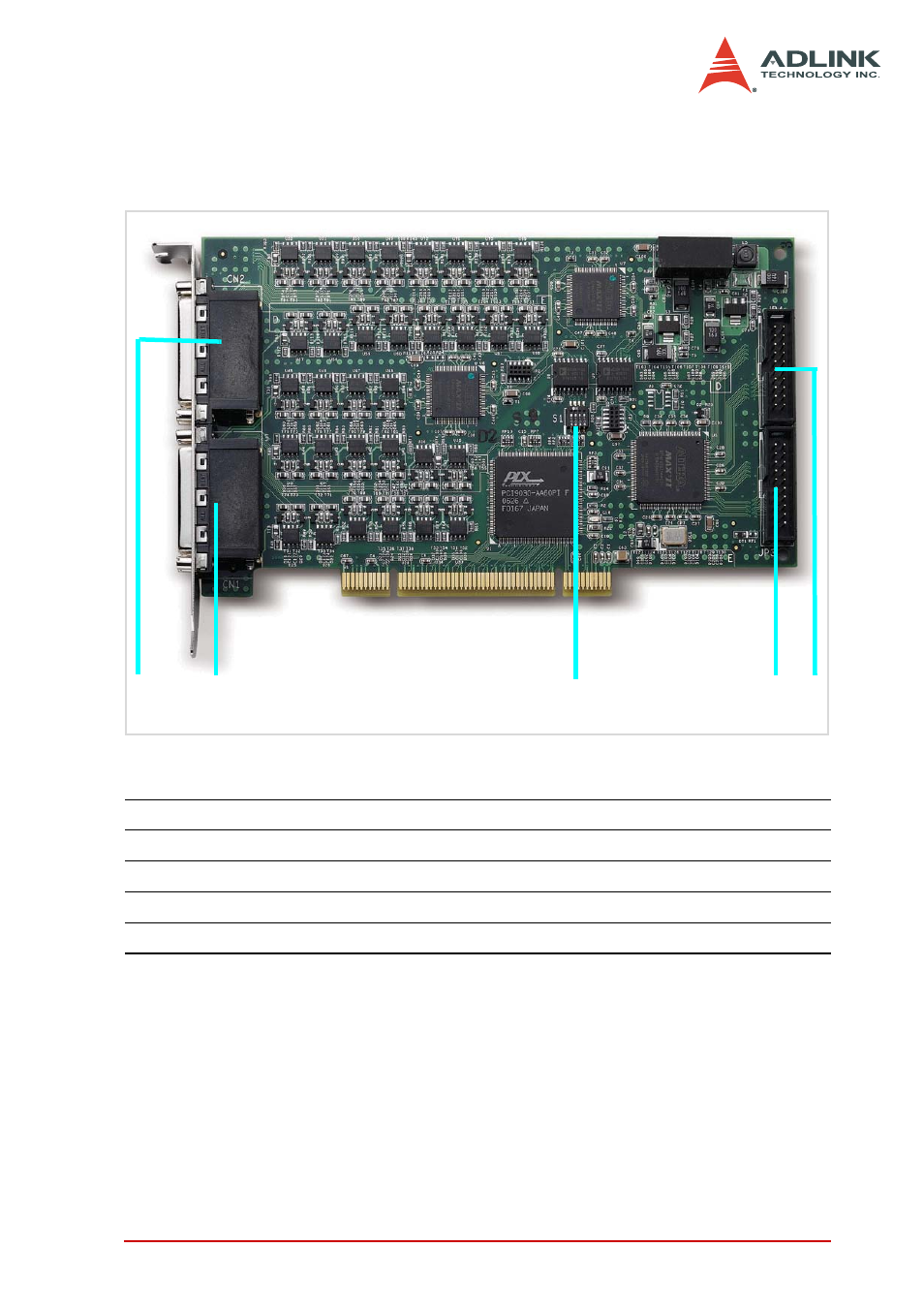 ADLINK PCI-7442 User Manual | Page 23 / 82