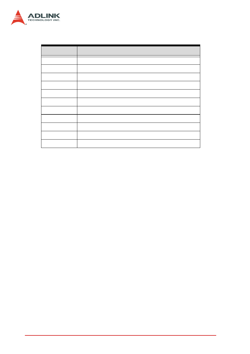 ADLINK PCI-7442 User Manual | Page 36 / 82