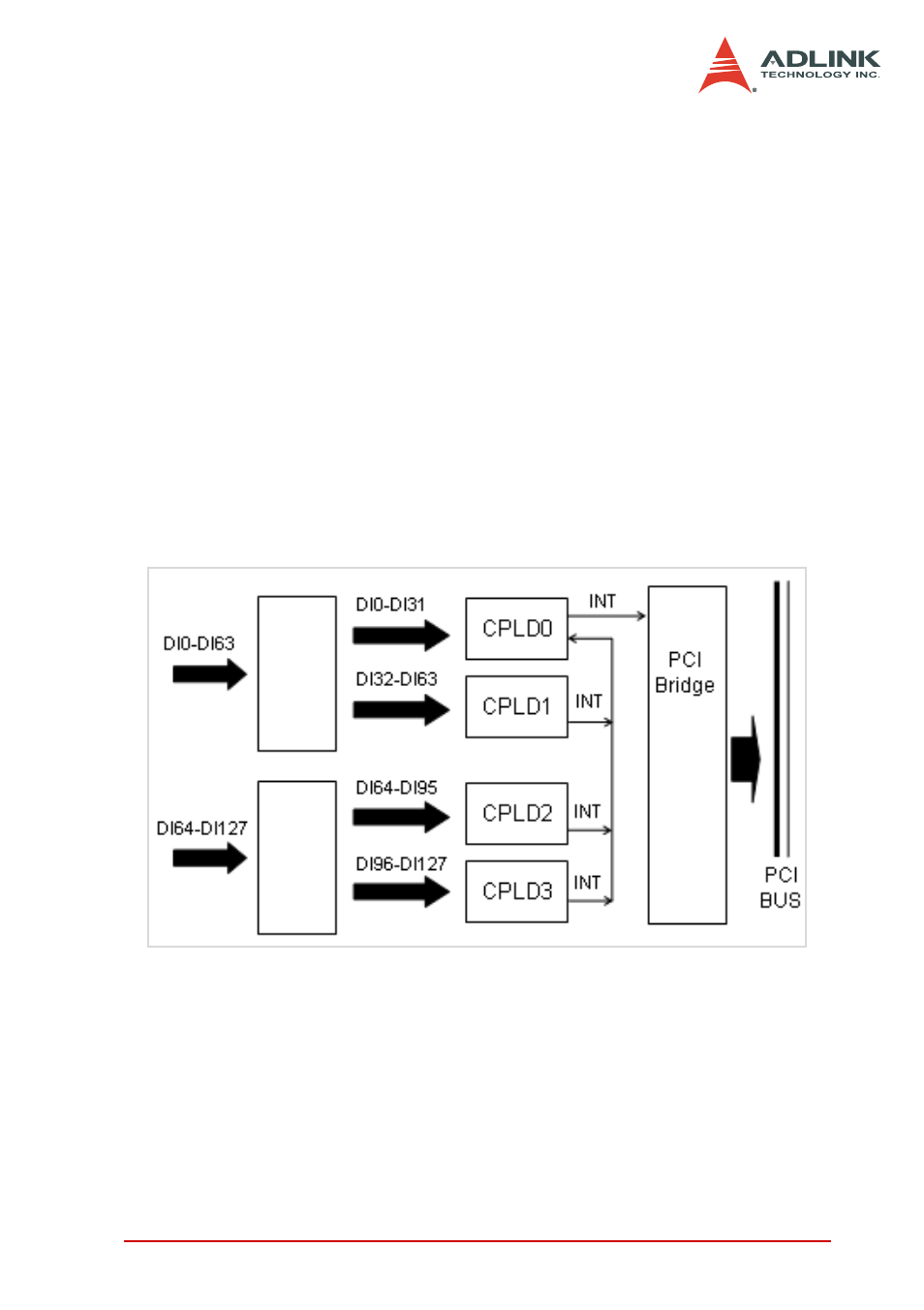 Cos detection architecture | ADLINK PCI-7442 User Manual | Page 41 / 82