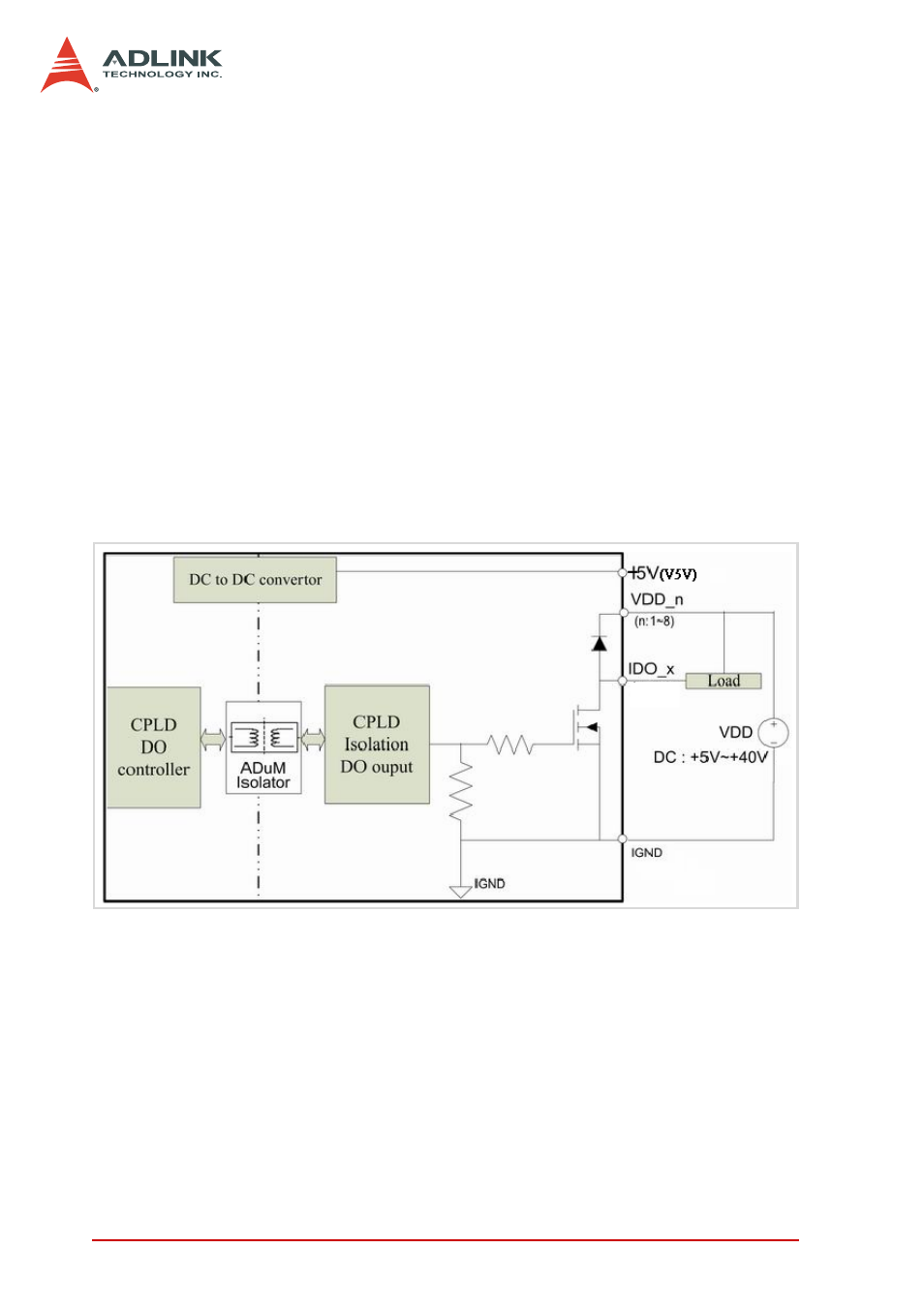 3 isolated digital output channels, Isolated digital output channels | ADLINK PCI-7442 User Manual | Page 42 / 82