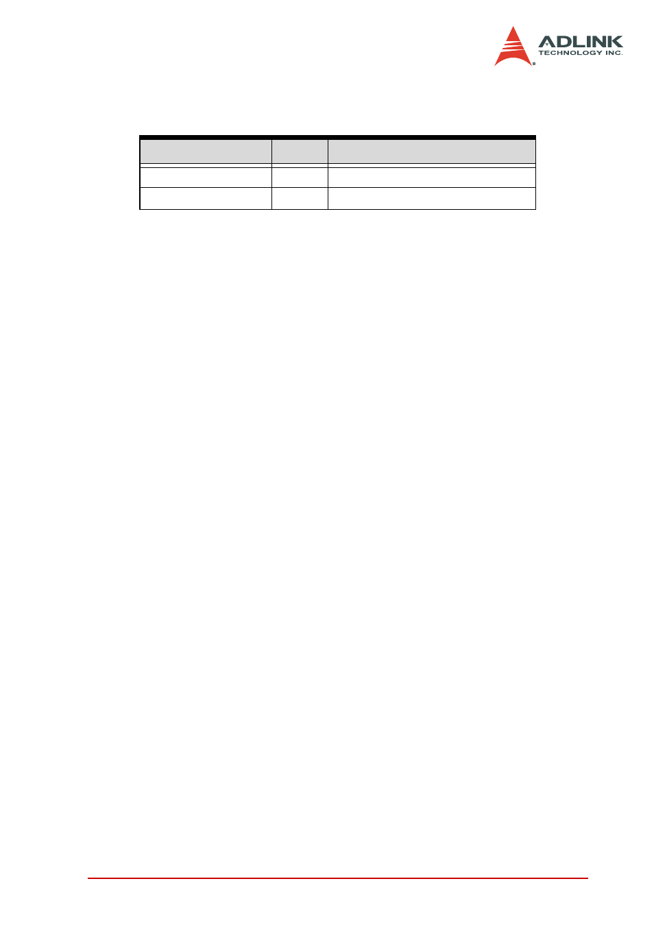 ADLINK PCI-7442 User Manual | Page 51 / 82