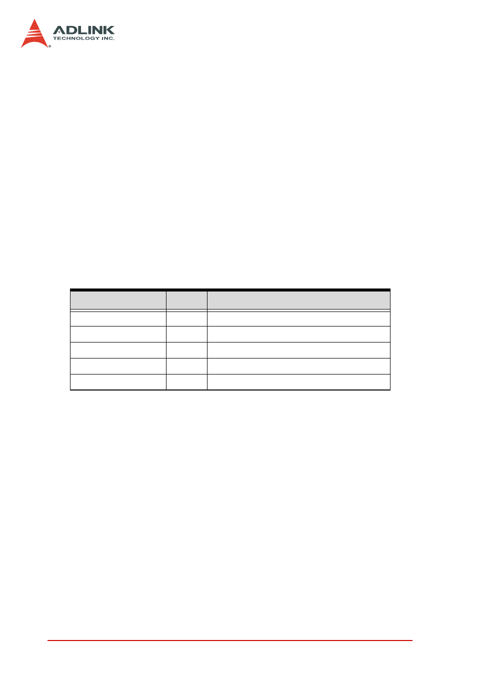 Isolated digital output and read back registers | ADLINK PCI-7442 User Manual | Page 52 / 82