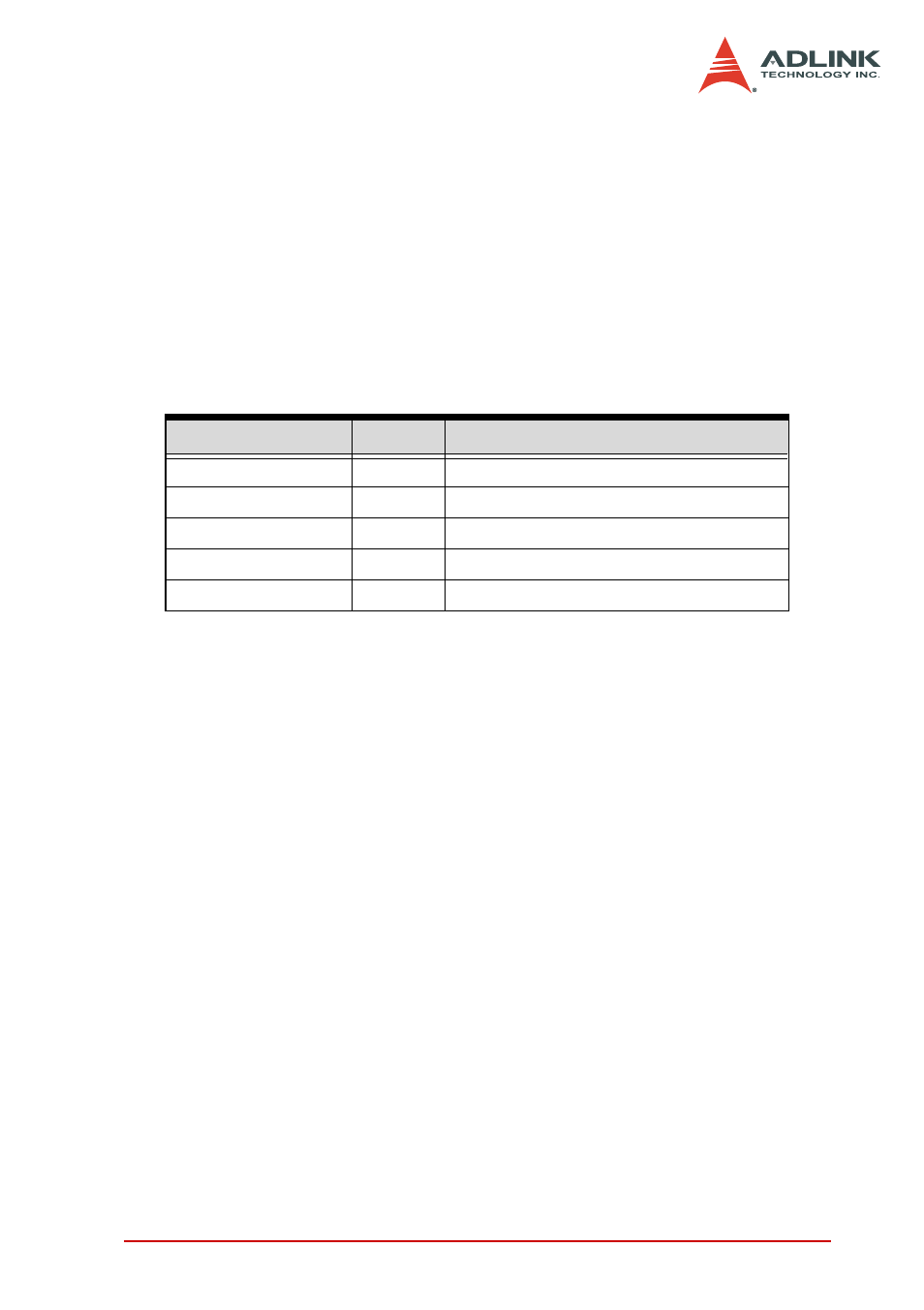 ADLINK PCI-7442 User Manual | Page 53 / 82
