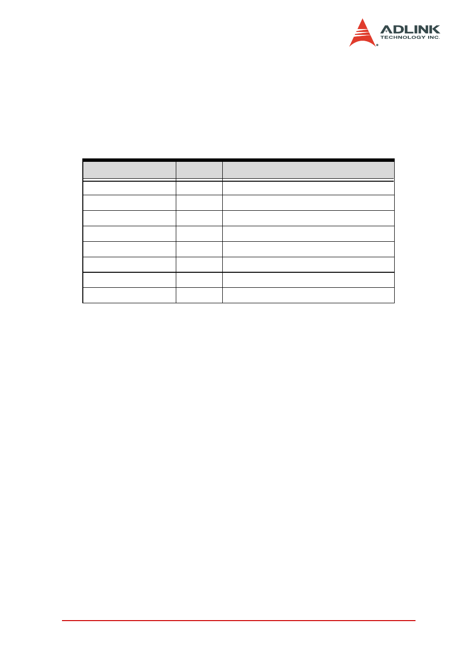 2 pci-7443 i/o registers, Isolated digital input registers, Pci-7443 i/o registers | ADLINK PCI-7442 User Manual | Page 59 / 82