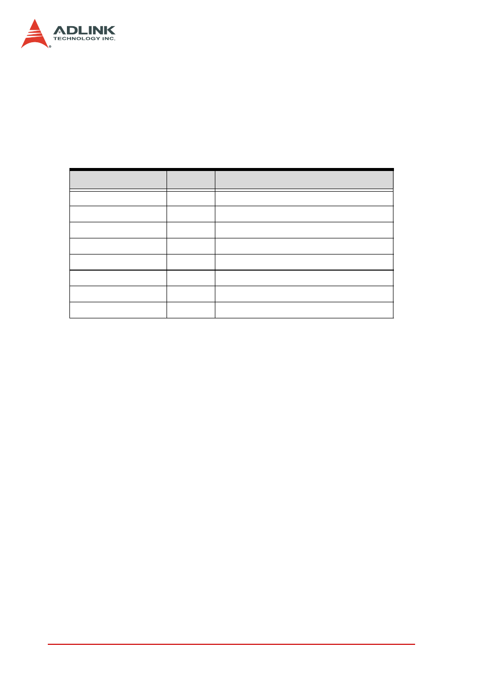 ADLINK PCI-7442 User Manual | Page 66 / 82