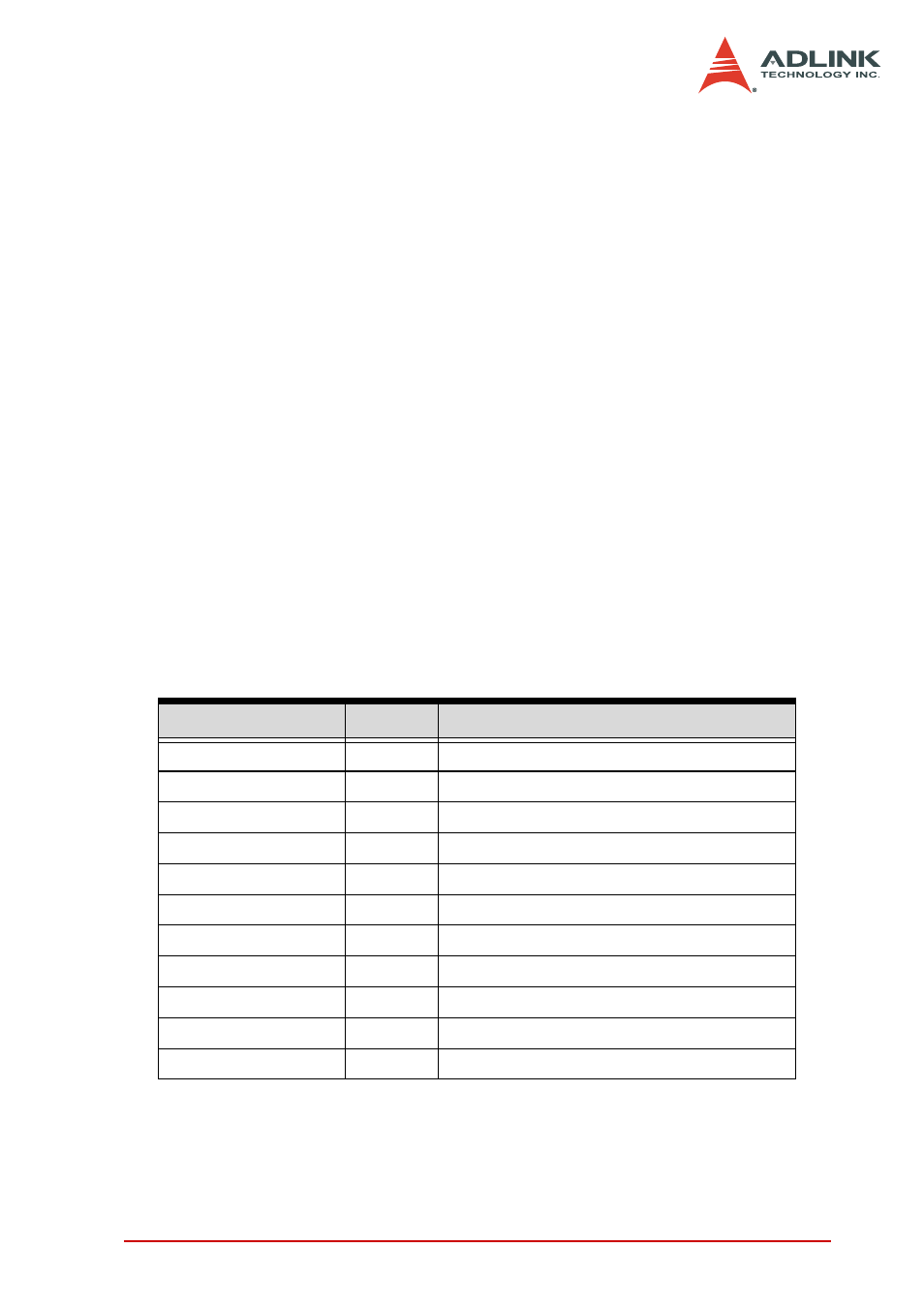 3 pci-7444 i/o registers, Isolated digital output/read back registers, Pci-7444 i/o registers | ADLINK PCI-7442 User Manual | Page 69 / 82