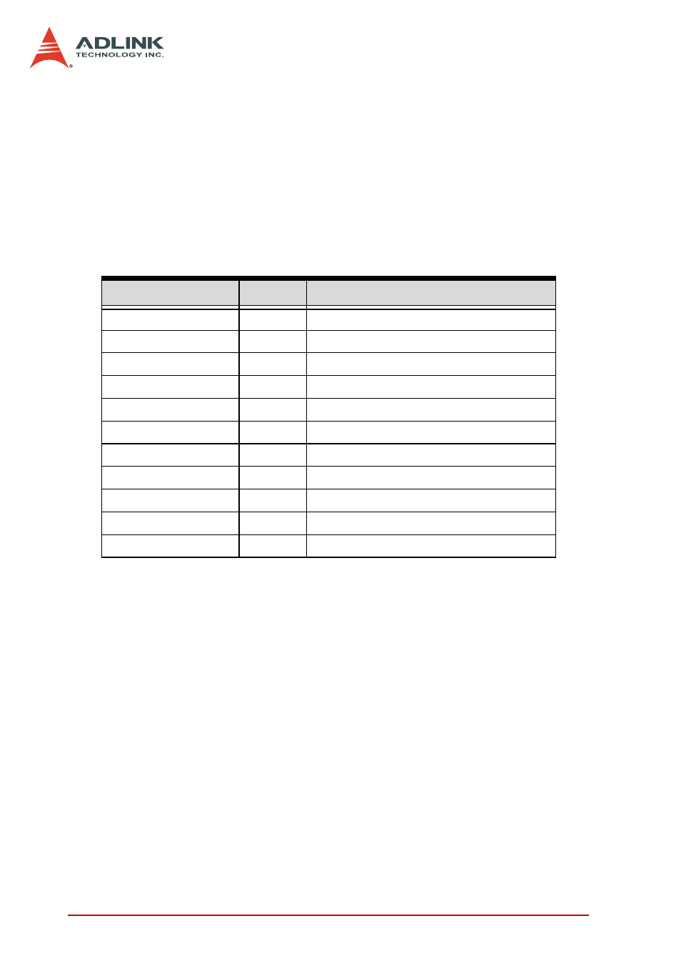 ADLINK PCI-7442 User Manual | Page 70 / 82