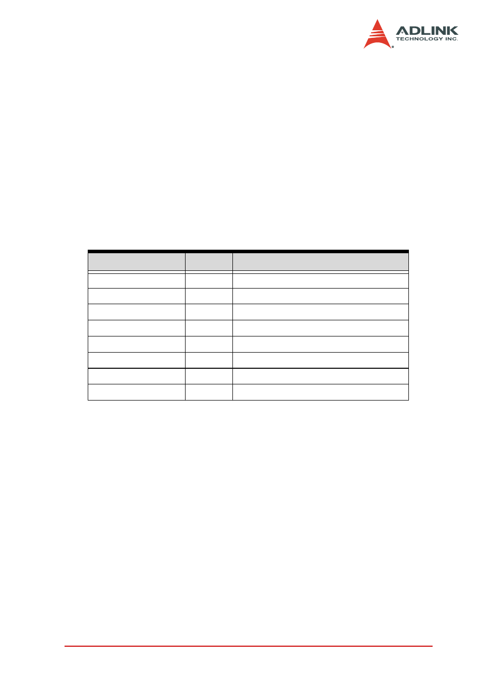 Power-up do setup/read back register | ADLINK PCI-7442 User Manual | Page 71 / 82