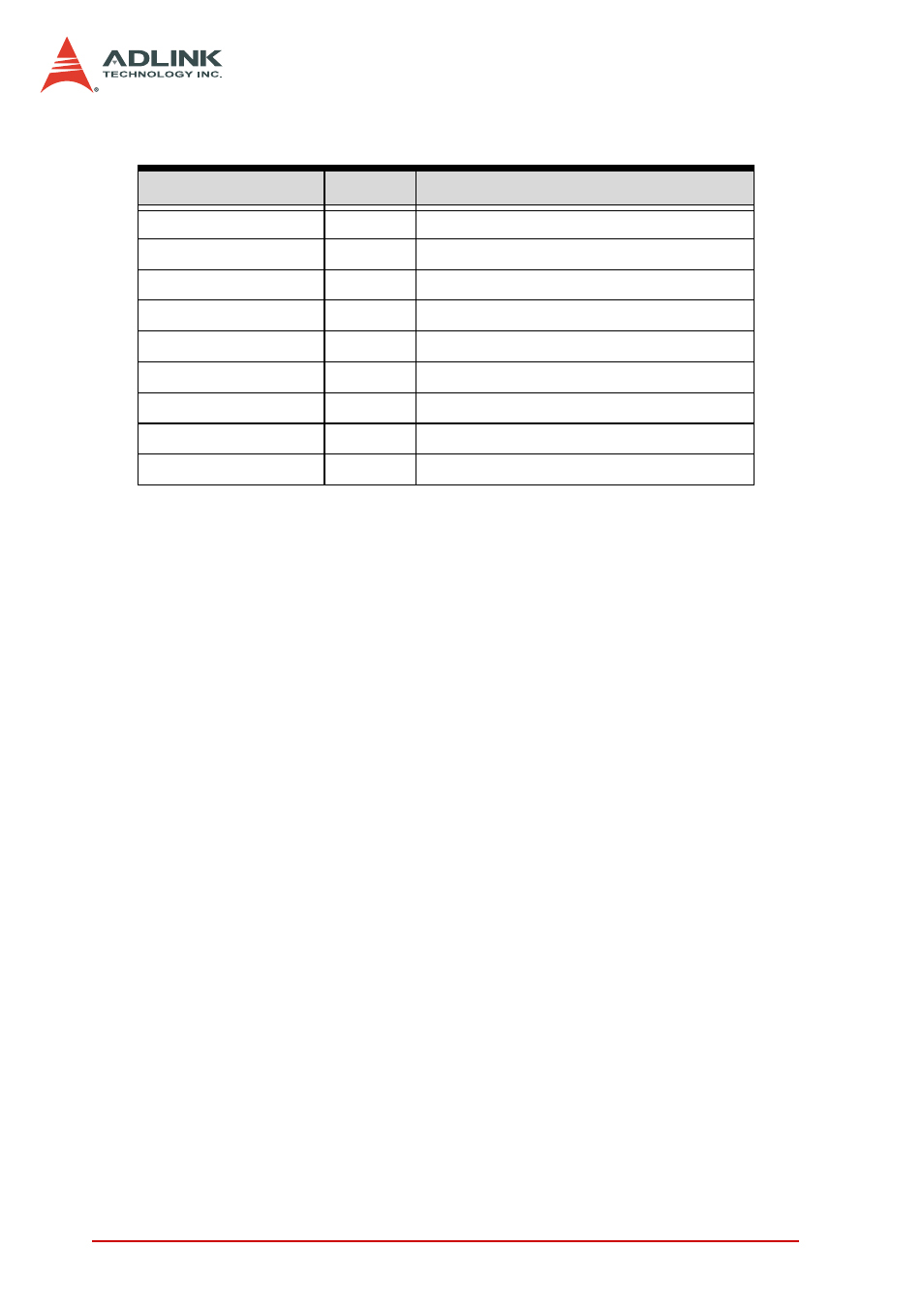 ADLINK PCI-7442 User Manual | Page 72 / 82