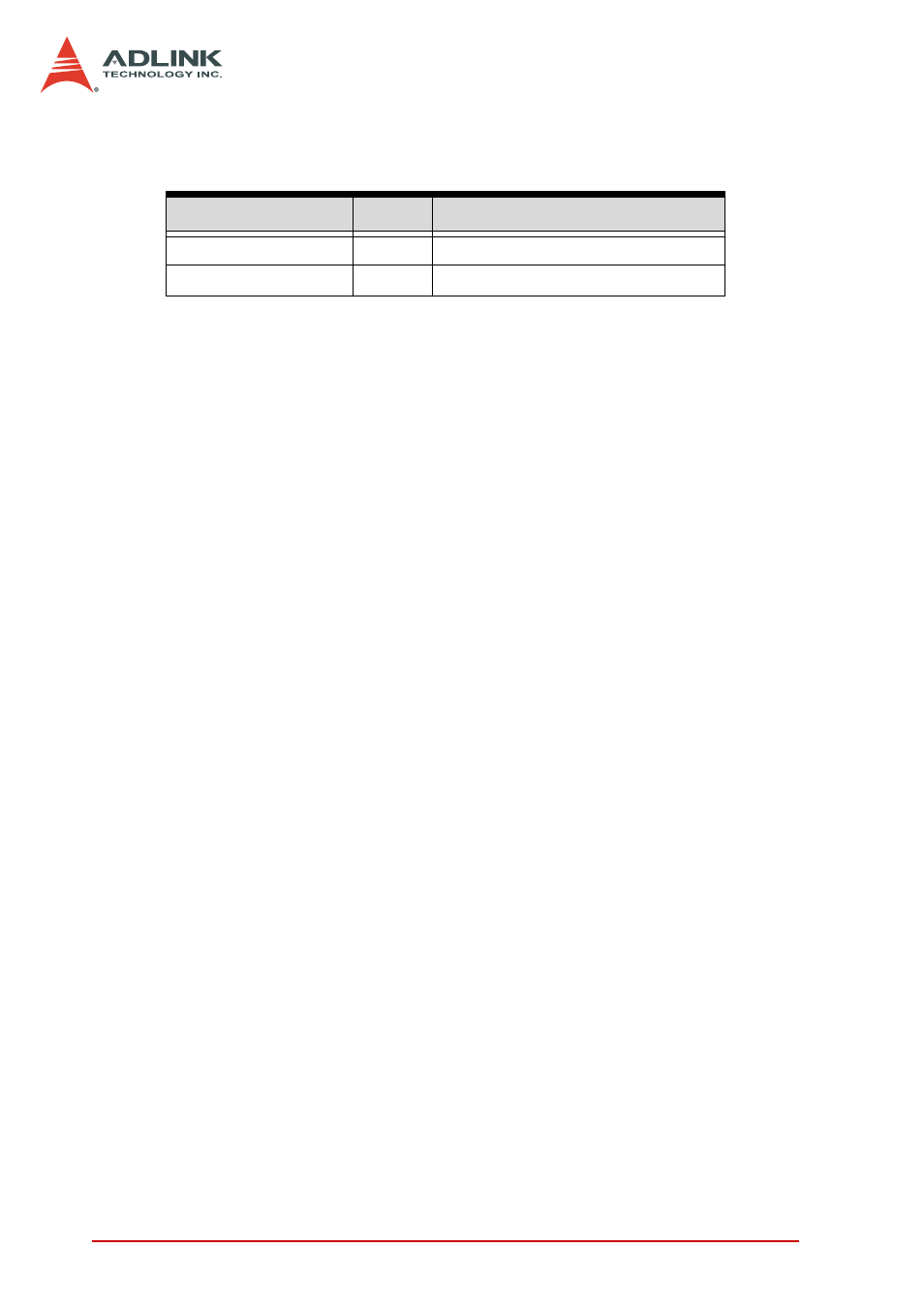 ADLINK PCI-7442 User Manual | Page 78 / 82