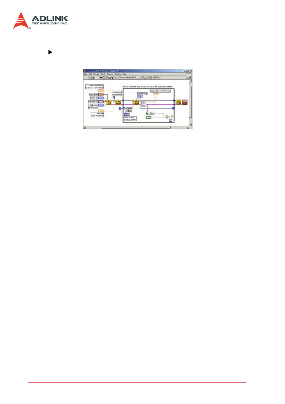 ADLINK LPCI-7230 User Manual | Page 24 / 56