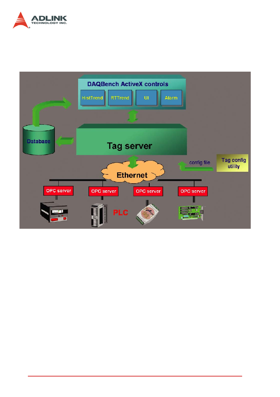 Componentware/activex control | ADLINK LPCI-7230 User Manual | Page 26 / 56