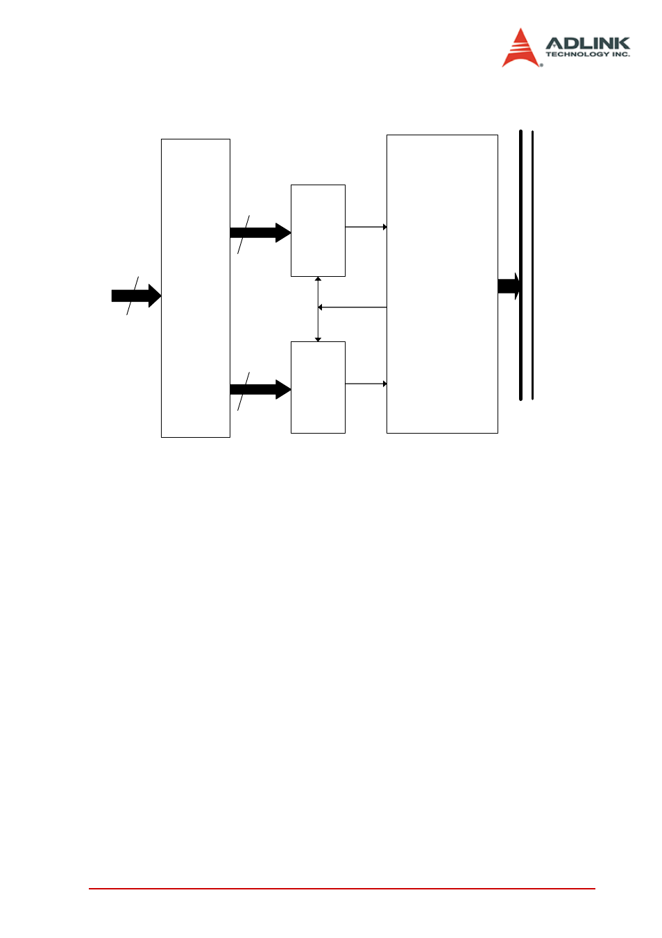 Figure 4-6: dual interrupt system of pci-7233 | ADLINK LPCI-7230 User Manual | Page 55 / 56