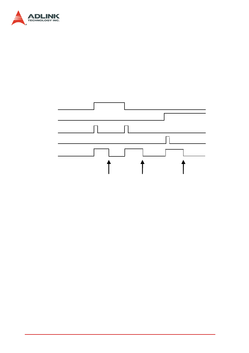 Cos detection, Figure 4-7: example of cos detection | ADLINK LPCI-7230 User Manual | Page 56 / 56