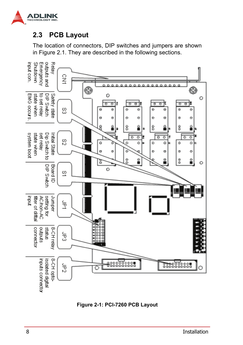3 pcb layout, Pcb layout, Figure 2-1: pci-7260 pcb layout | ADLINK PCI-7260 User Manual | Page 18 / 66