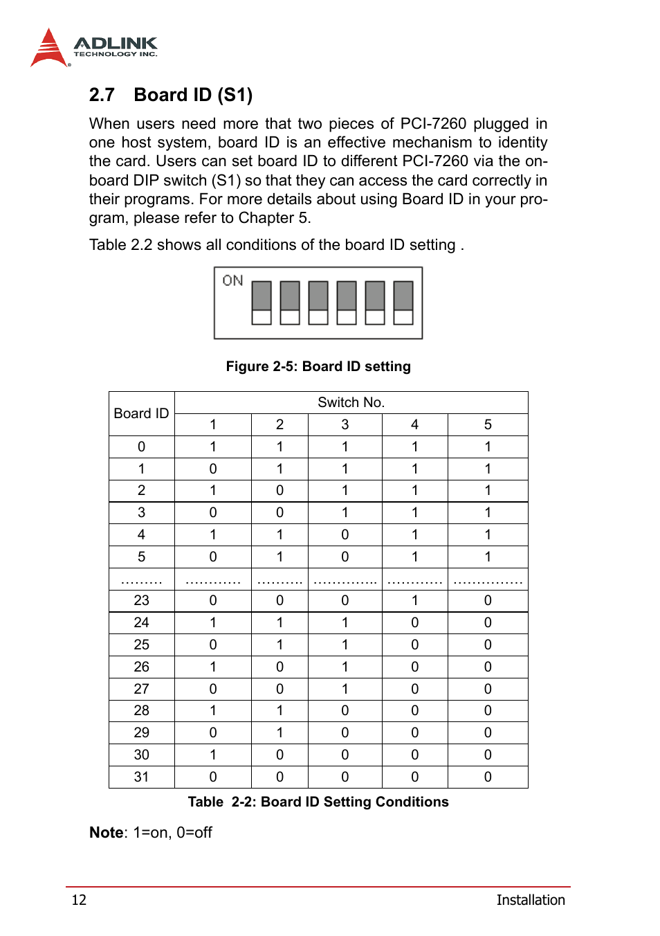 7 board id (s1), Board id (s1), Table 2-2: board id setting conditions | Figure 2-5: board id setting | ADLINK PCI-7260 User Manual | Page 22 / 66