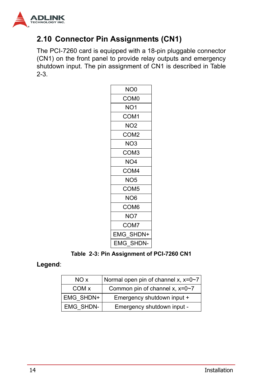 10 connector pin assignments (cn1), Table 2-3: pin assignment of pci-7260 cn1 | ADLINK PCI-7260 User Manual | Page 24 / 66